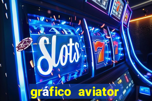 gráfico aviator estrela bet