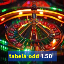 tabela odd 1.50